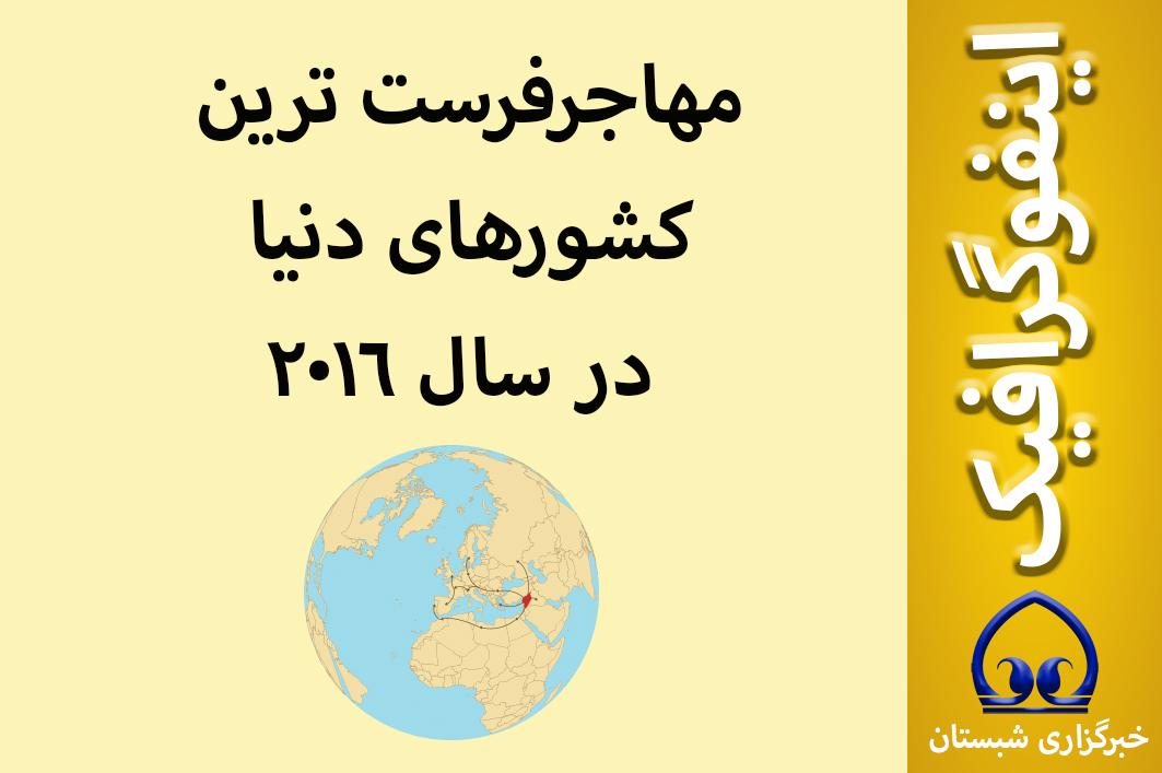 اینفوگرافیک / مهاجرفرست ترین کشورهای دنیا  در سال ۲۰۱۶