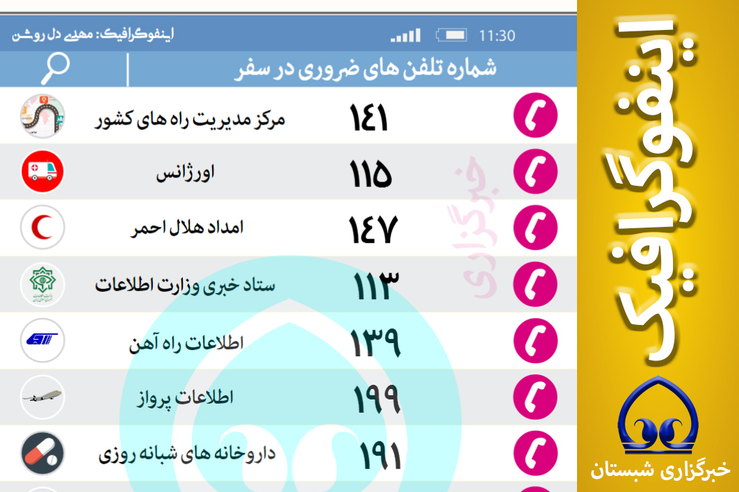 اینفوگرافیک / شماره تلفن های ضروری در سفر