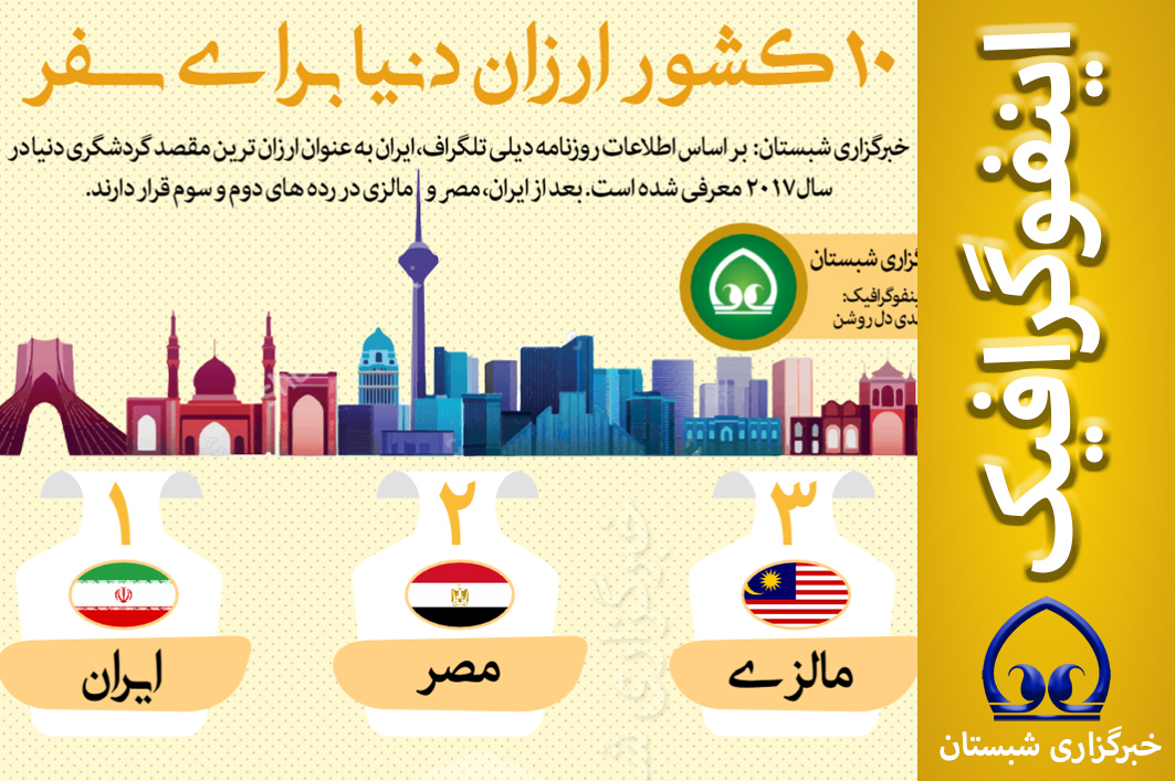 اینفوگرافیک / ۱۰ کشور ارزان دنیا برای سفر