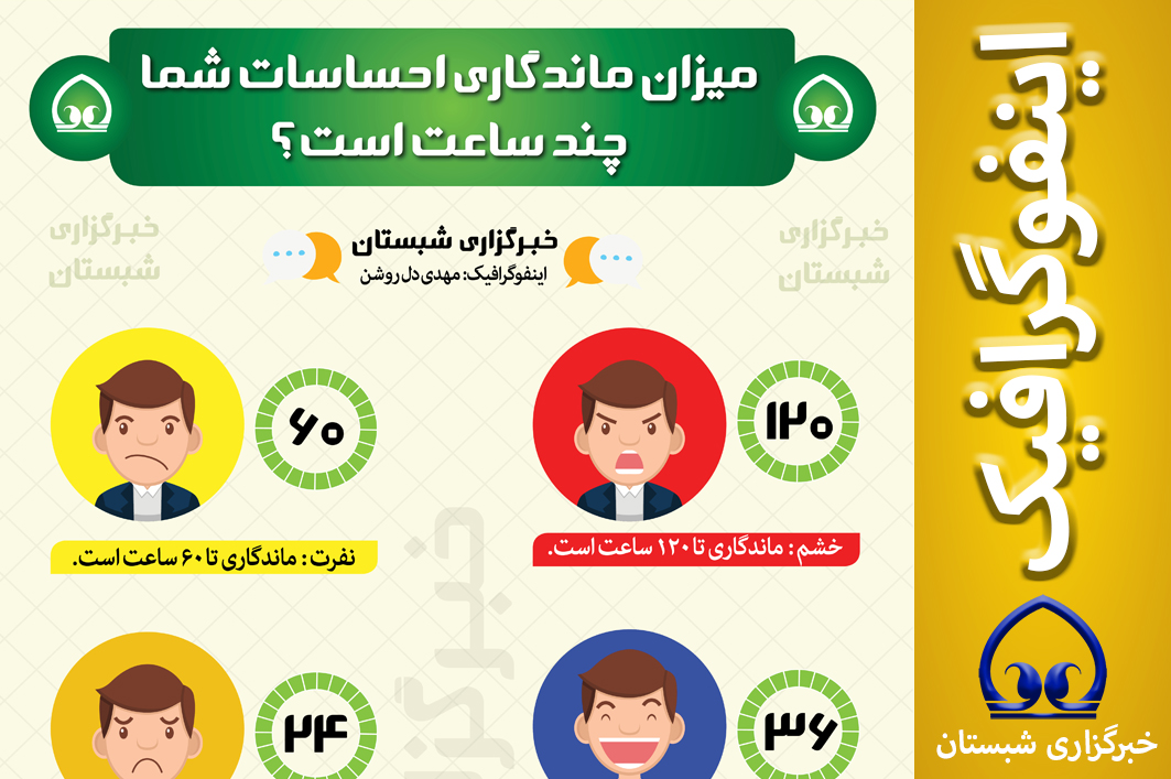 اینفوگرافیک / میزان ماندگاری احساسات شما چند ساعت است؟