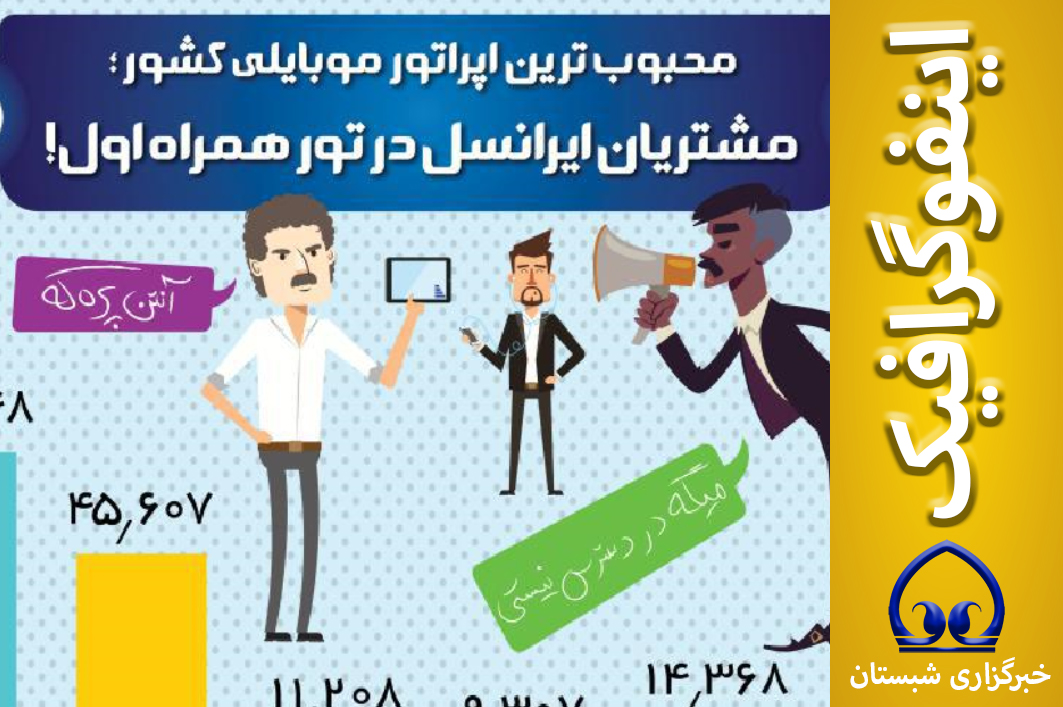 اینفوگرافیک / محبوب ترین اپراتور موبایلی کشور کدام است؟