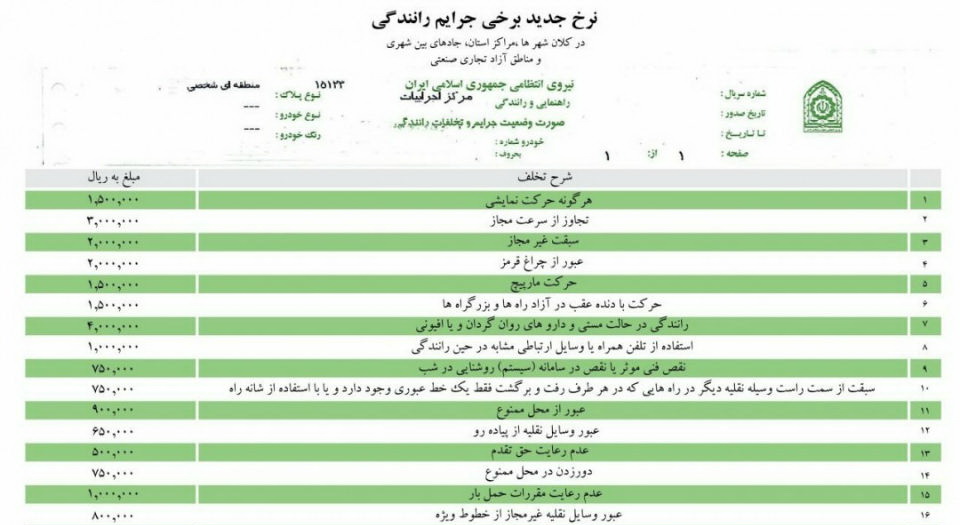 تقسیط خلافی با مراجعه به سایت راهور