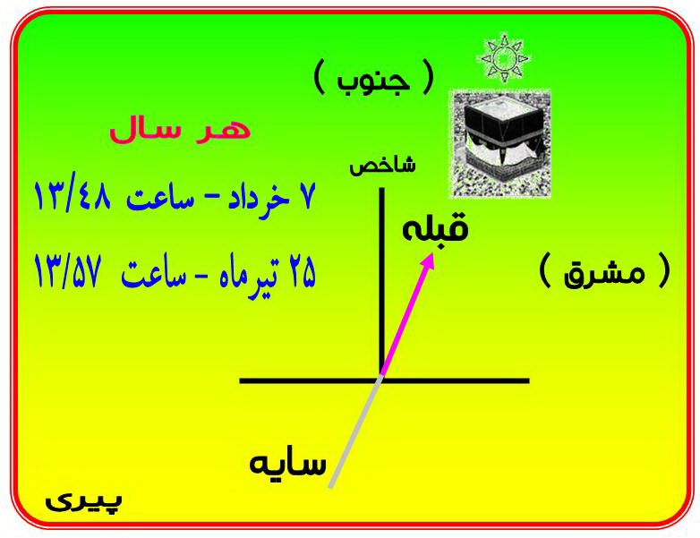 ۲۵ تیرماه ؛ خورشید سمت قبله را نشان می دهد/ساده‌ترين روش تعيين قبله در سراسر کره زمین