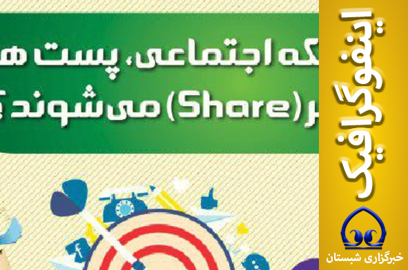 اینفوگرافیک /  در کدام شبکه اجتماعی، پست ها  بیشتر بازنشر(Share) می‌شوند؟