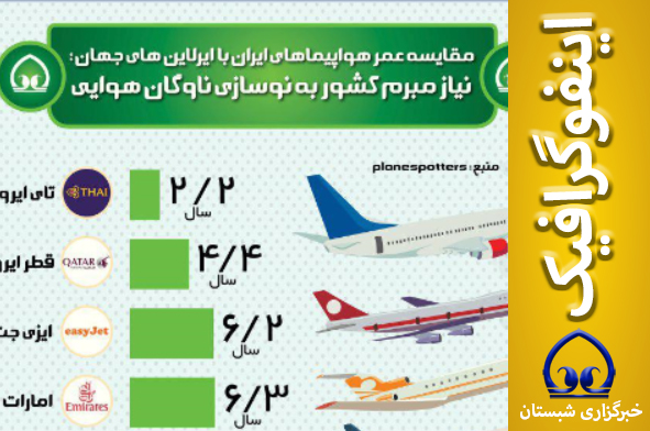 اینفوگرافیک / گروه های سنی مختلف ، روزانه چقدر آب بنوشند؟ 