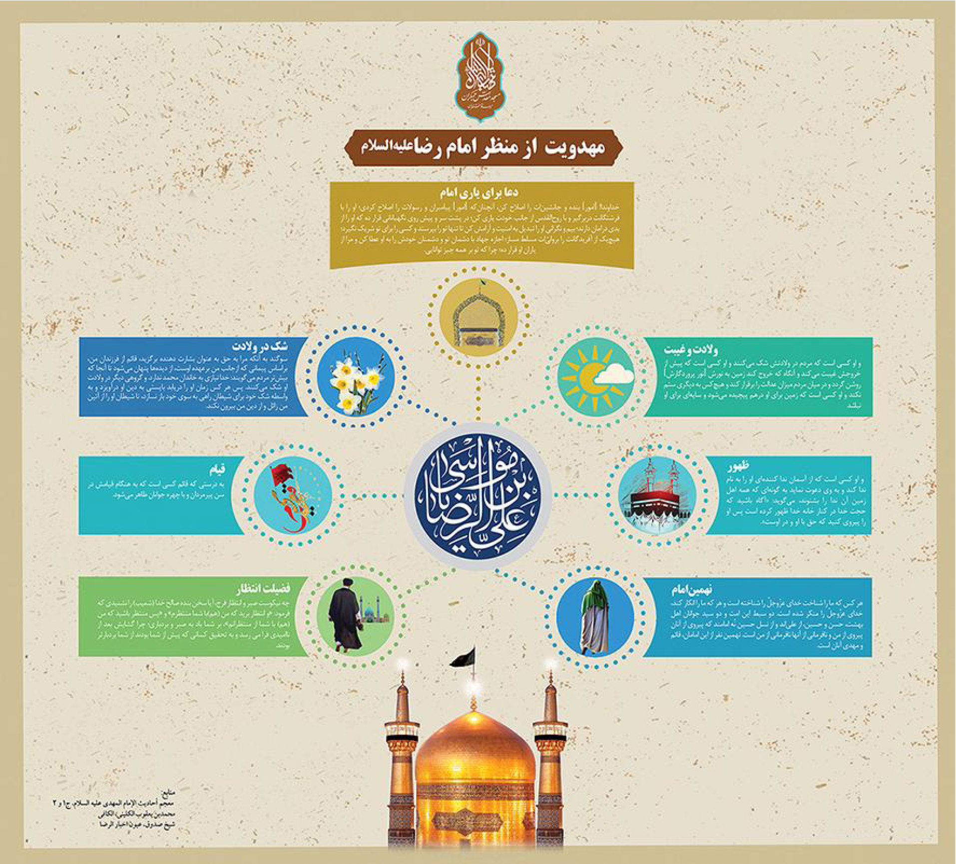 اینفوگرافی مهدویت از دیدگاه امام رضا(ع)