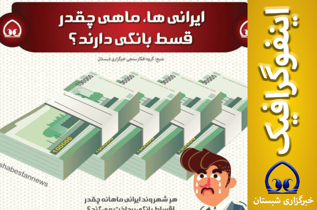 اینفوگرافیک  📊 ایرانی ها، ماهی چقدر قسط بانکی دارند؟