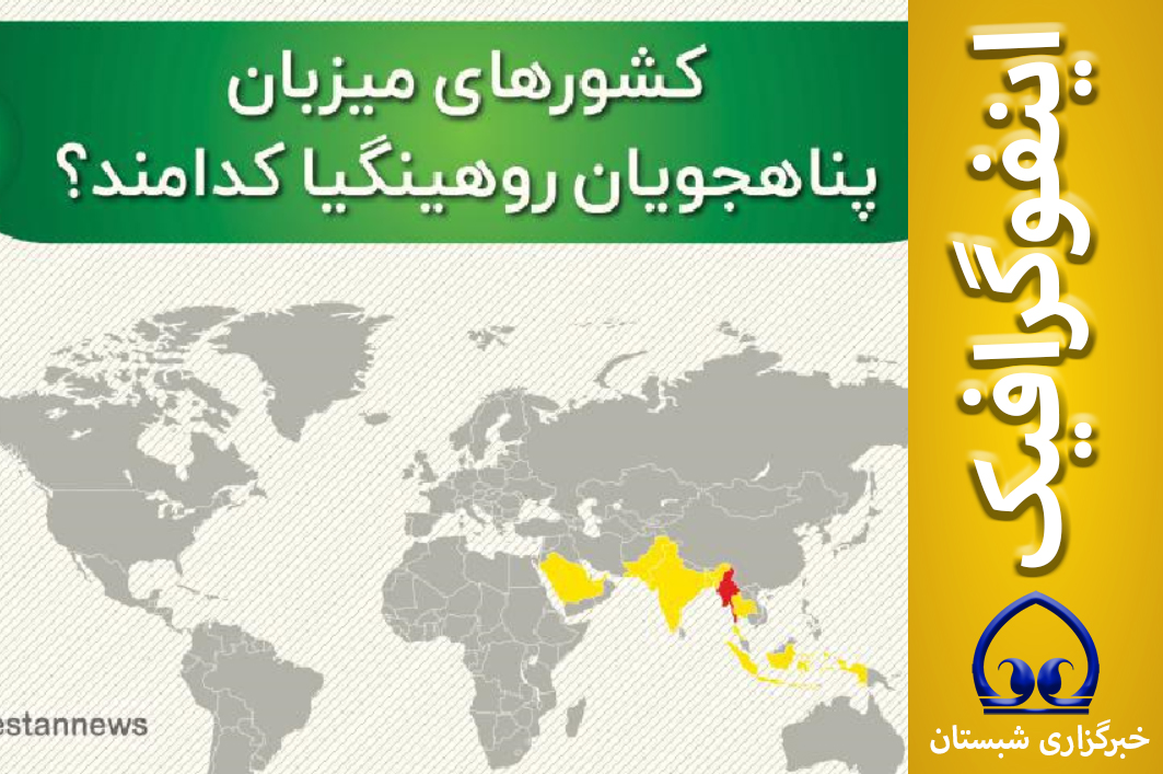 اینفوگرافیک  📊 کشورهای میزبان مسلمانان روهینگیا