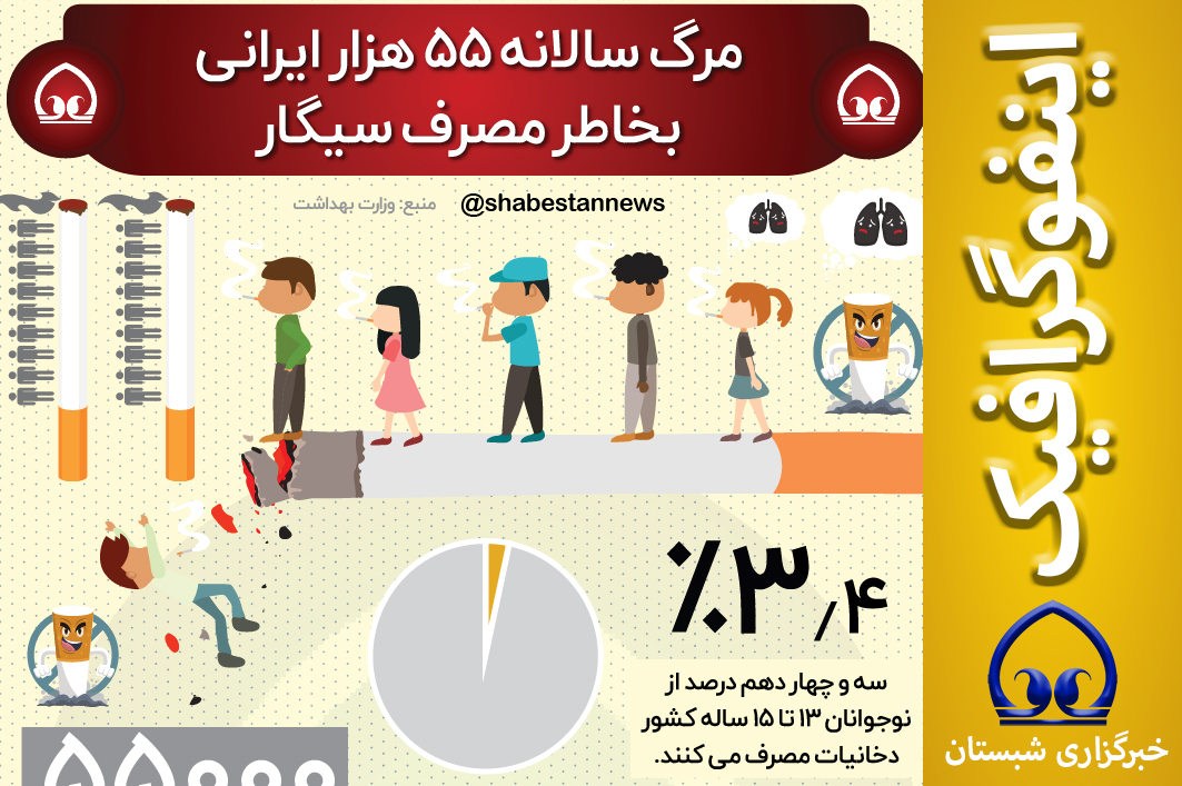 #اینفوگرافیک  📊 مرگ سالانه ۵۵ هزار ایرانی بخاطر مصرف سیگار