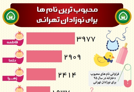 اینفوگرافیک / محبوب ترین نام ها برای نوزادان تهرانی