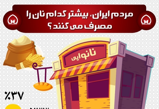 اینفوگرافیک / مردم ایران، بیشتر کدام نان را مصرف می کنند؟