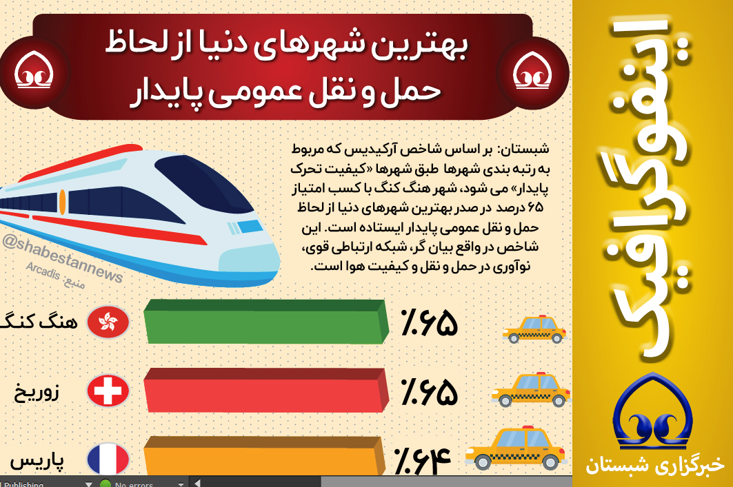 #اینفوگرافیک  📊 بهترین شهرهای دنیا از لحاظ  حمل و نقل عمومی پایدار