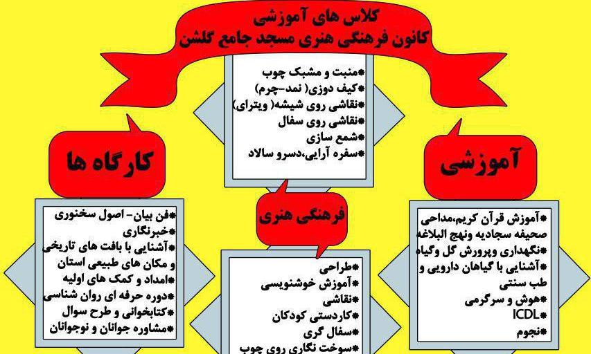 آغاز ثبت نام کلاس های آموزشی کانون فرهنگی هنری گلشن گرگان