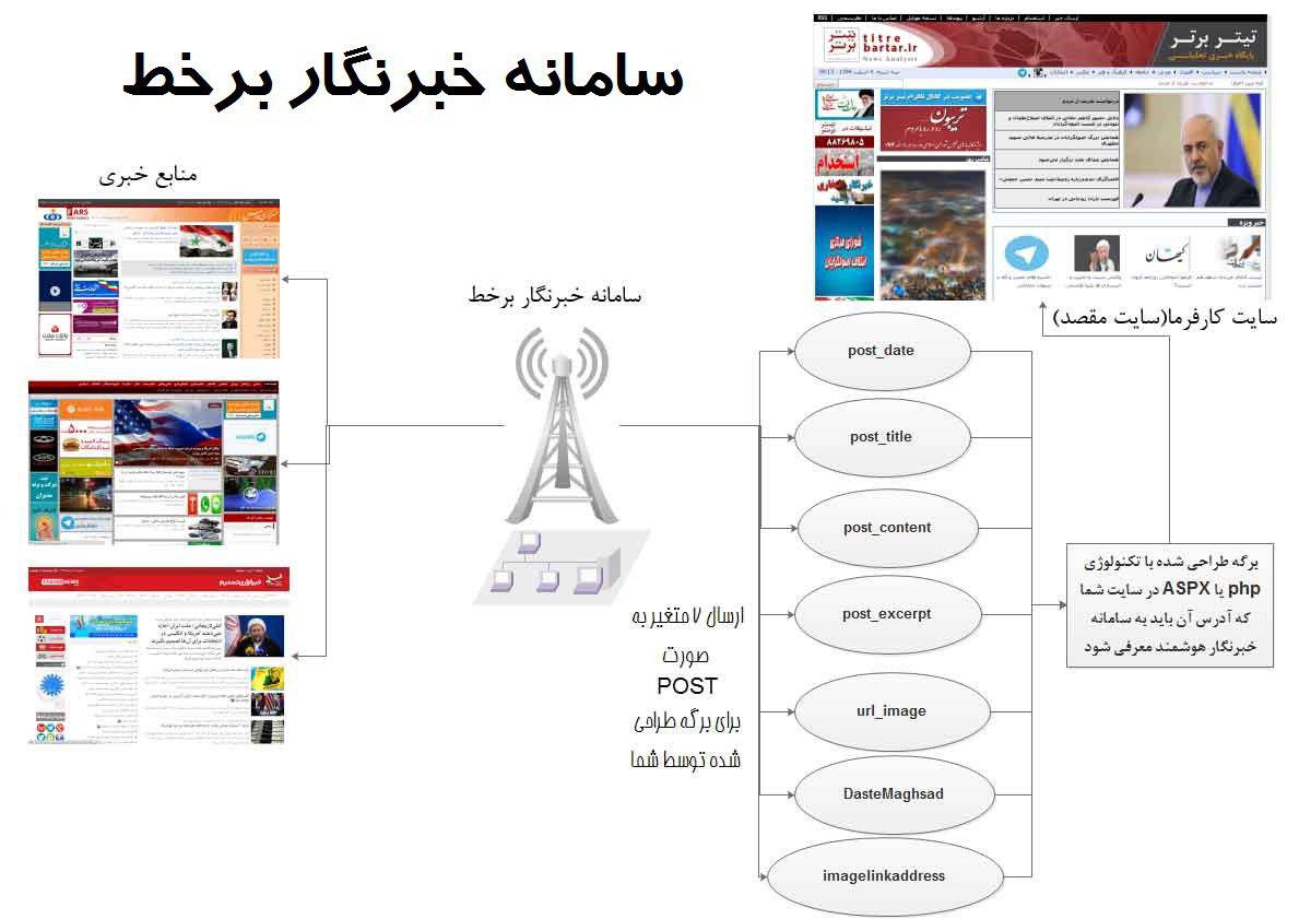 اختراع محصول خبرنگار برخط در گیلان 