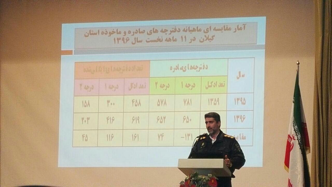 ۶۴ درصد تلفات تصادفات جاده ای گیلان عابرین پیاده و موتورسوان هستند