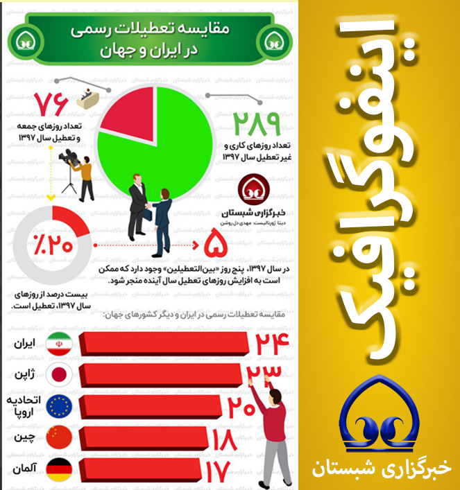 مقایسه تعطیلات رسمی در ایران و جهان!