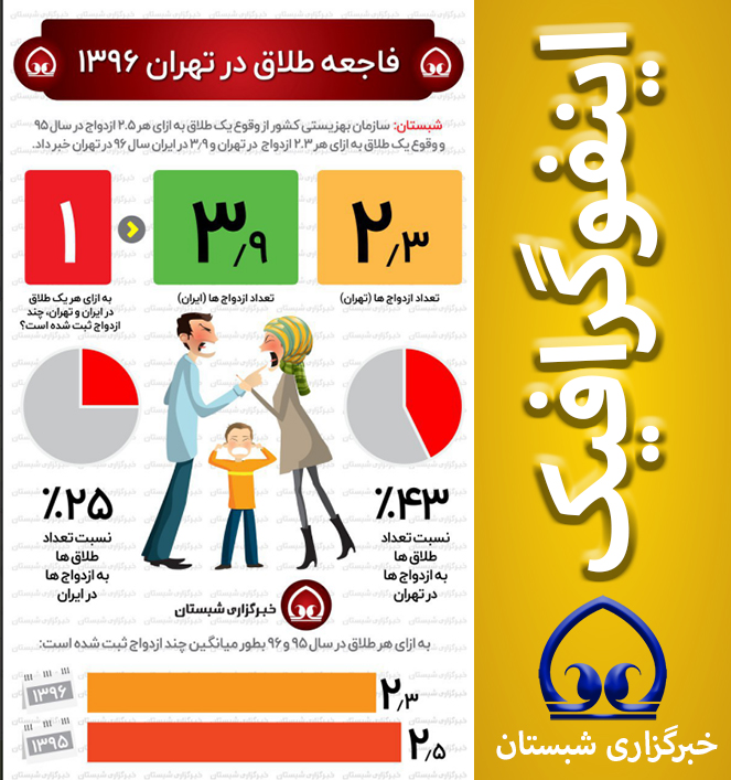 فاجعه طلاق در تهران ۱۳۹۶