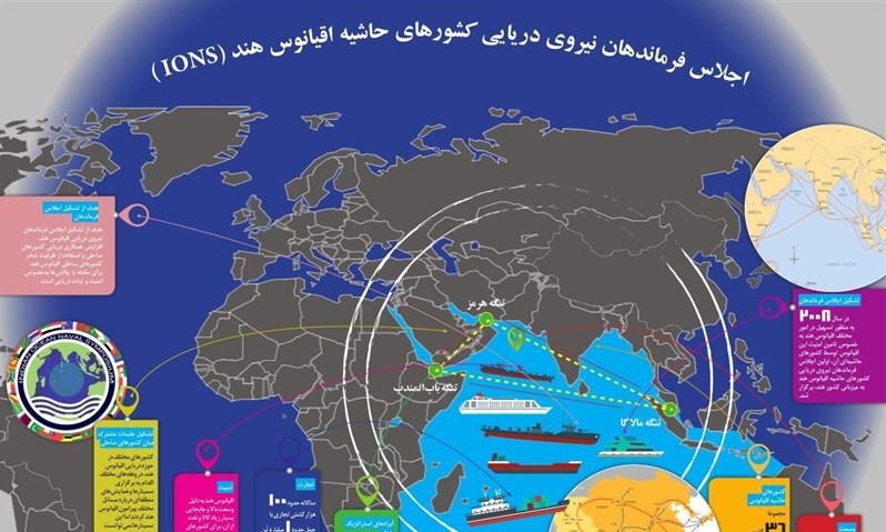 ابطال تمبر یادبود ششمین اجلاس فرماندهان نیروی دریایی کشورهای حاشیه اقیانوس هند