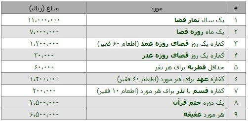 گشتی در لابه‌لای آگهی‌های نماز و روزه استیجاری