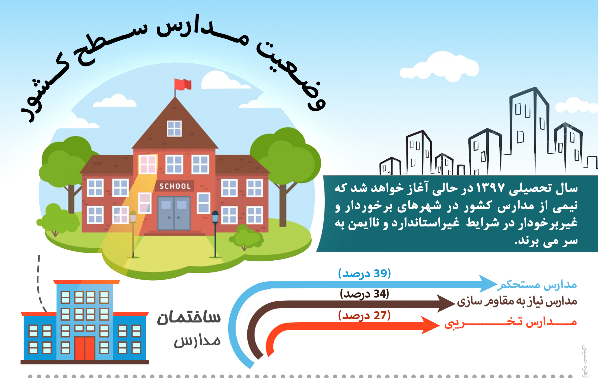 اینفوگرافی/ وضعیت مدارس سطح کشور