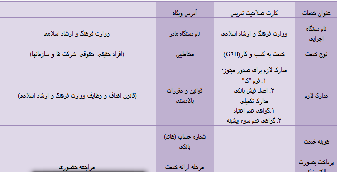 آغاز صدور کارت صلاحیت تدریس هنر     