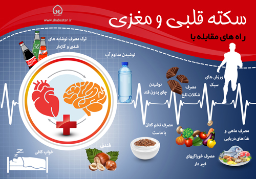 اینفوگرافی/ راه های مقابله با سکته قلبی و مغزی