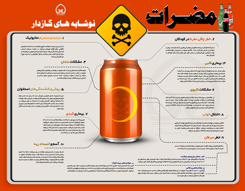 اینفوگرافی/ مضرات نوشابه