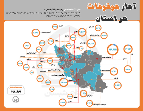 اینفوگرافی/ موقوفات ایران به روایت آمار