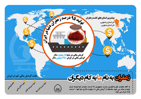 اینفوگرافی/ زعفران به نام ما به کام دیگران