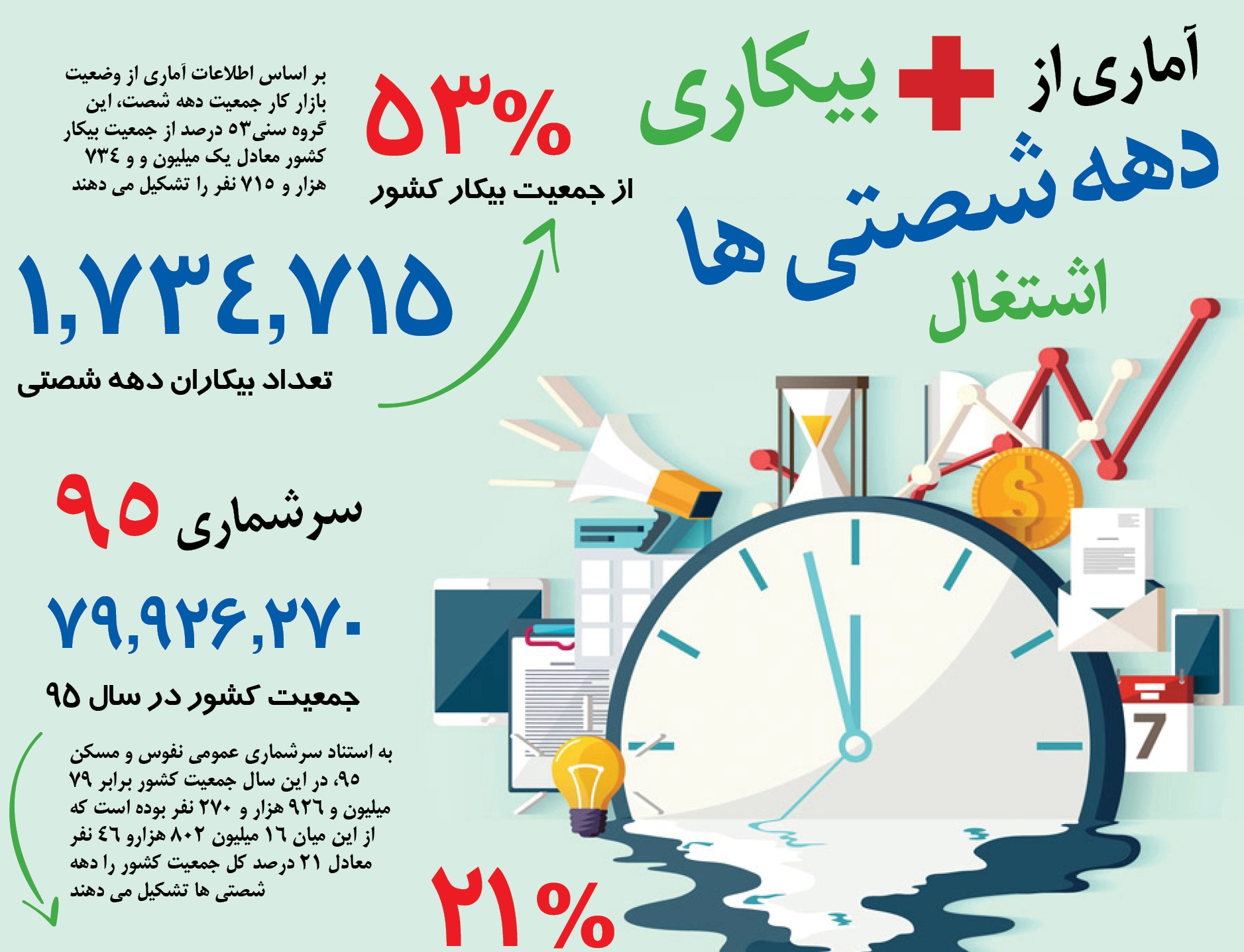 اینفوگرافی/ آمار بیکاری دهه شصتی ها