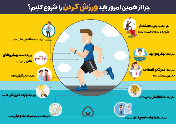 اینفوگرافی/ فواید ورزش کردن