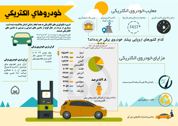 اینفوگرافی/ خودرو الکترونیکی