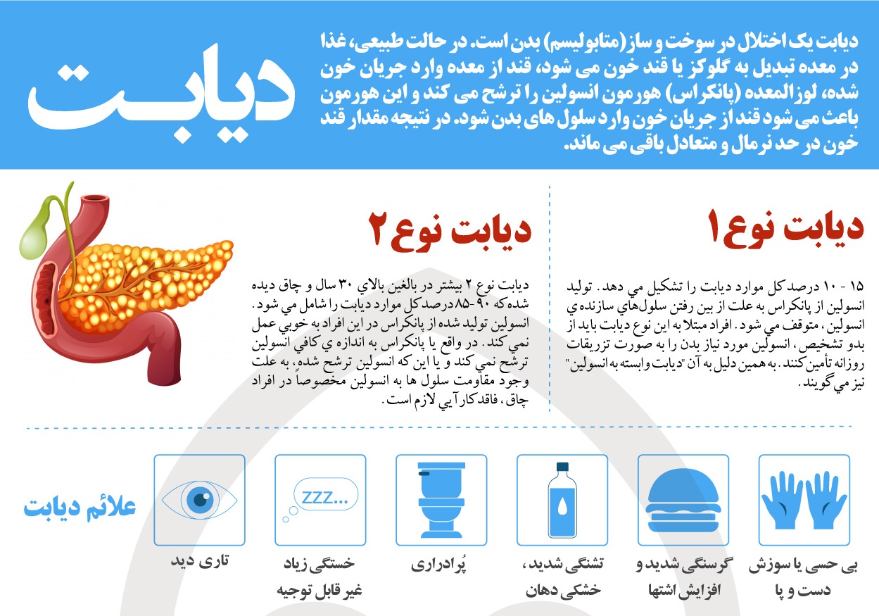 اینفوگرافی/ دیابت