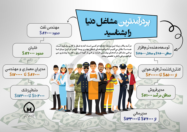 اینفوگرافی/ پردرآمدترین مشاغل دنیا  را بشناسید 