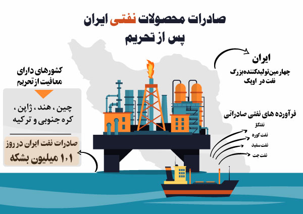 اینفوگرافی/ صادرات محصولات نفتی ایران پس از تحریم 