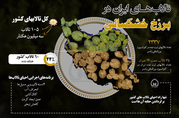 تالاب‌های ایران در برزخ خشکسالی