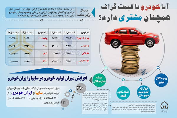 اینفوگرافی/  خودرو 