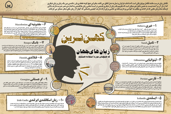 اینفوگرافی/ کهـن ‌تـرین زبان های جهان