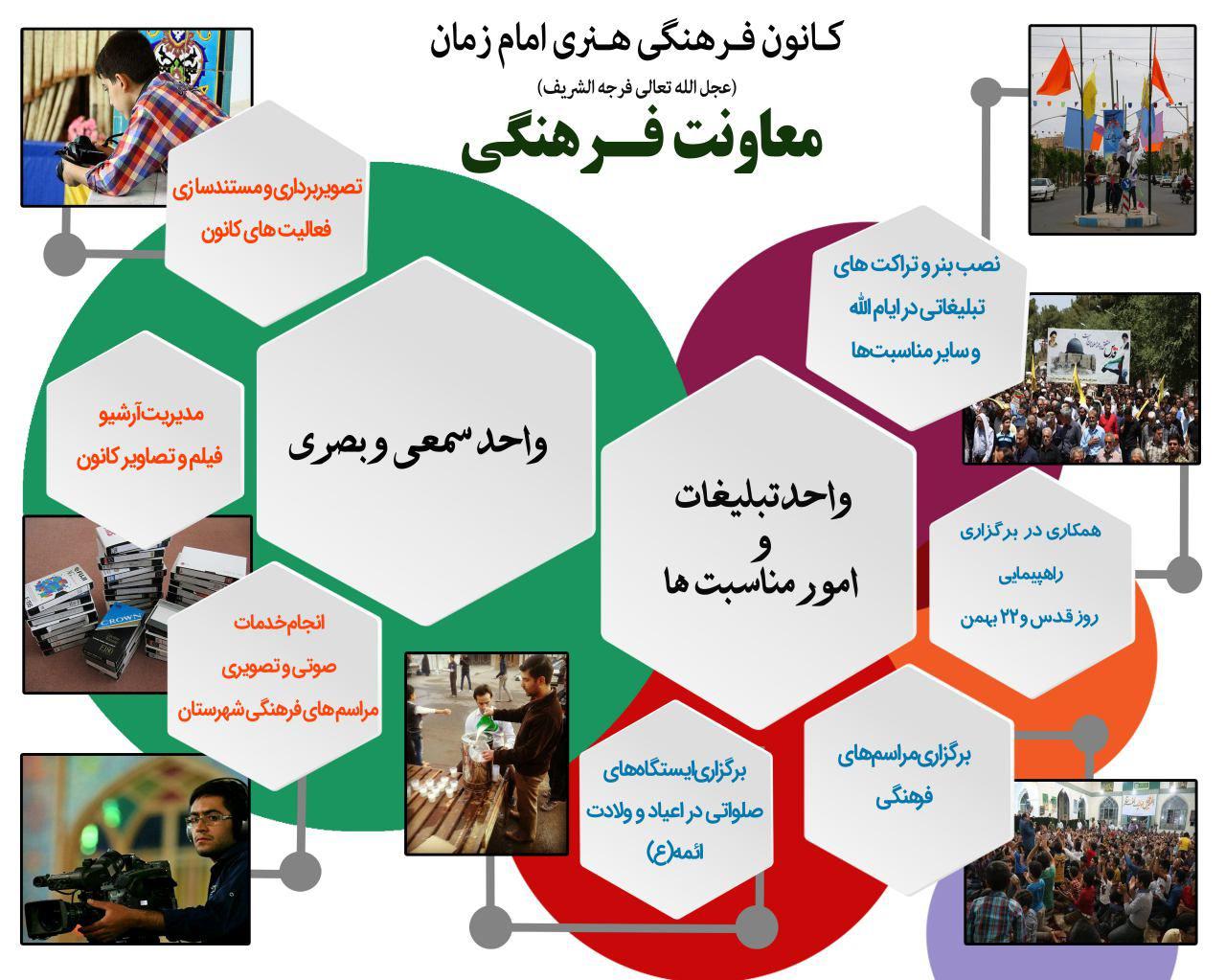 داده‌نما؛ فعالیت‌های کانون فرهنگی هنری امام زمان(عج) آران و بیدگل