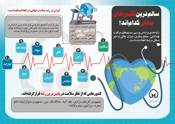 اینفوگرافی/ سالم‌ترین کشورهای جهان