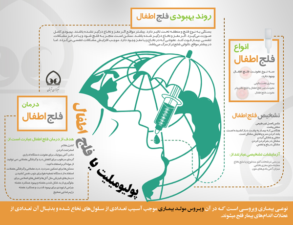 اینفوگرافی/ فلج اطفال