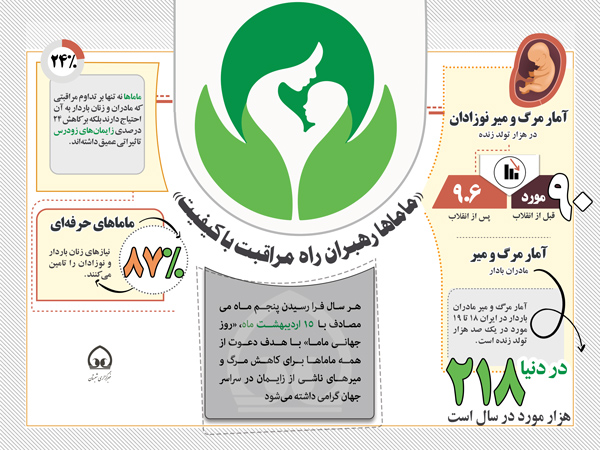 اینفوگرافی/ «ماماها رهبران راه مراقبت با کیفیت»