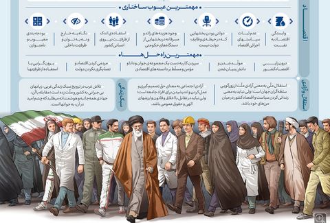 همایش ملی «بیانیه گام دوم انقلاب و تمدن اسلامی» در قم برگزار می‎شود