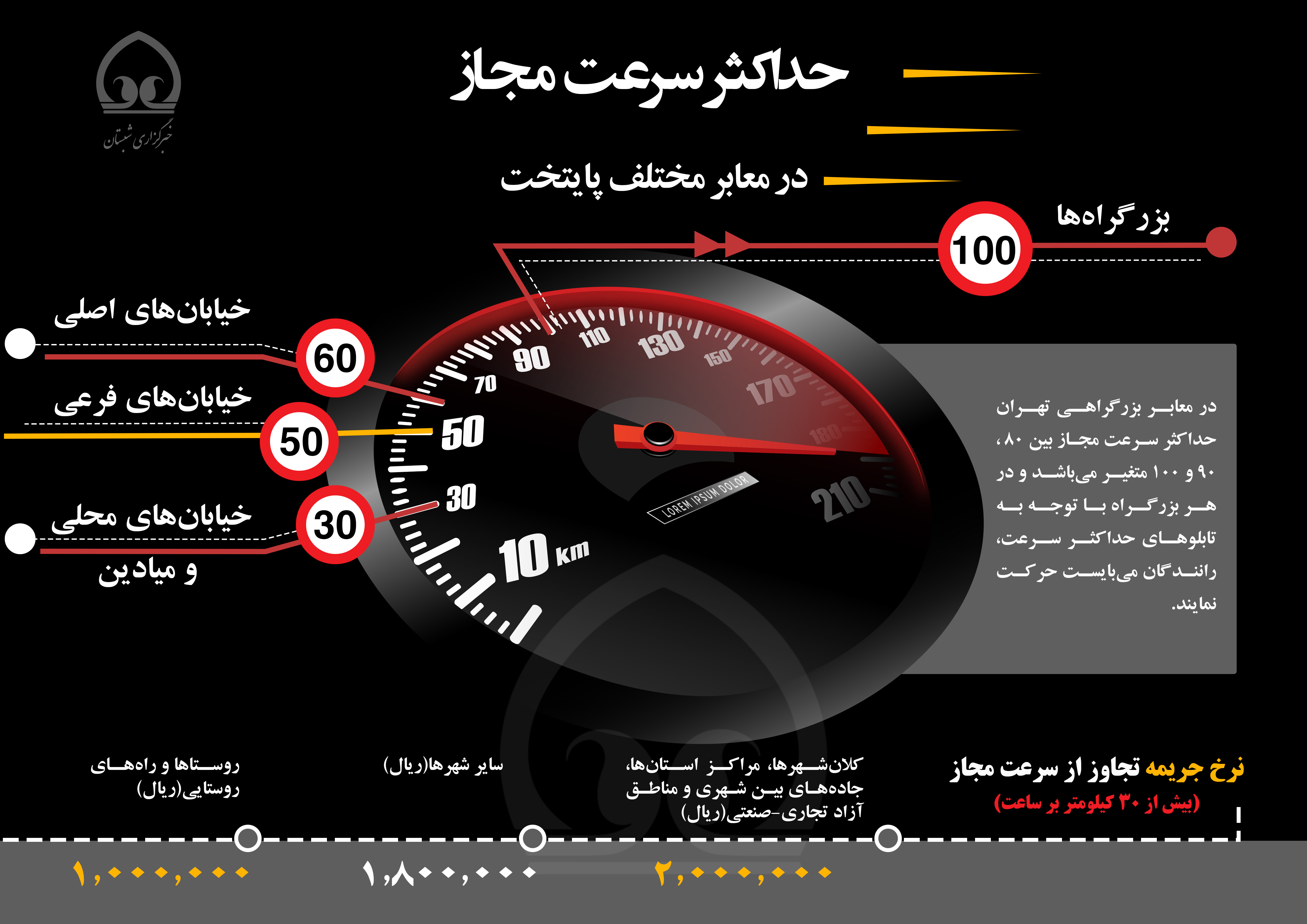 اینفوگرافی/ حداکثر سرعت مجاز  در معابر مختلف پایتخت