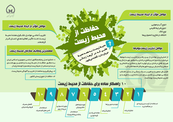 اینفوگرافی/ حفاظت از محیط زیست