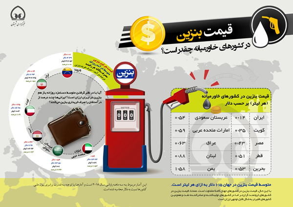 اینفوگرافی/ قیمت بنزین در خاورمیانه