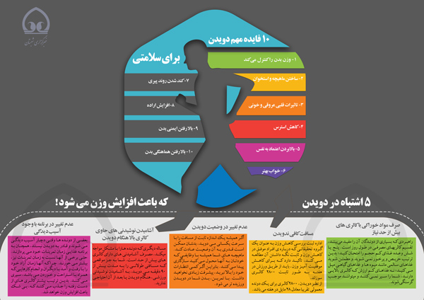 اینفوگرافی/ فواید دویدن 