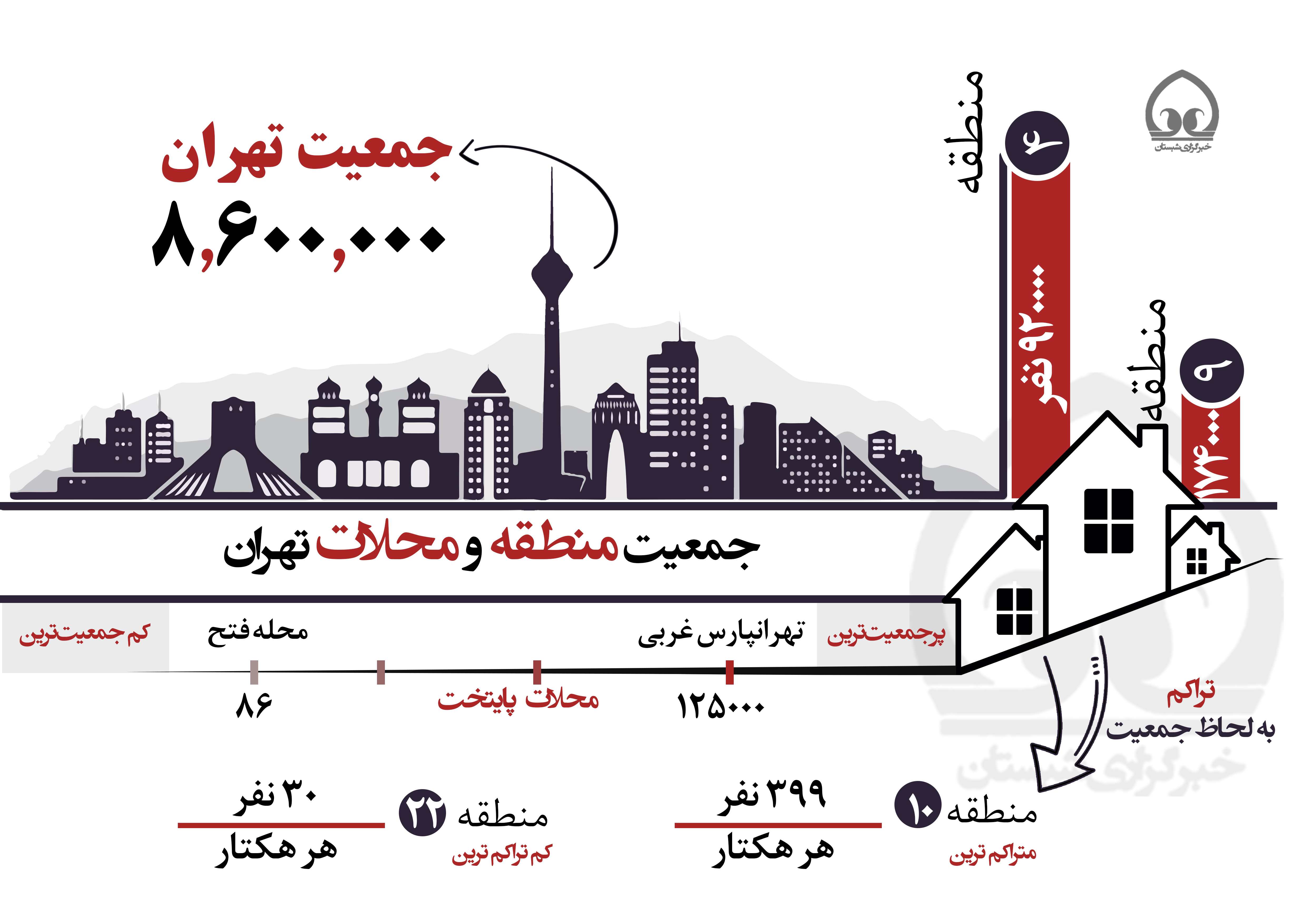 اینفوگرافی/ جمعیت منطقه و محلات تهران