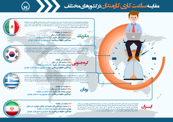 اینفوگرافی / مقایسه ساعت کاری کارمندان در کشورهای مختلف