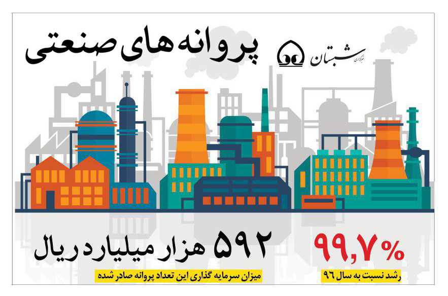 اینفوگرافی/ پروانه های صنعتی